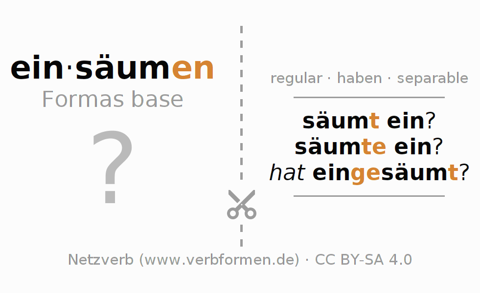 Tarjetas de aprendizaje para la conjugación del verbo einsäumen