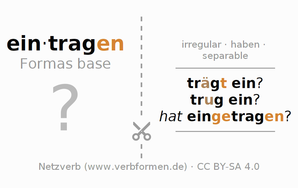 Tarjetas de aprendizaje para la conjugación del verbo eintragen