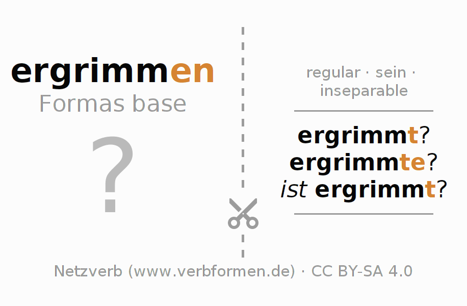 Tarjetas de aprendizaje para la conjugación del verbo ergrimmen