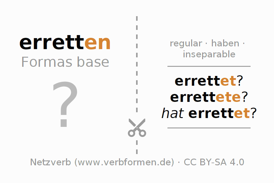 Tarjetas de aprendizaje para la conjugación del verbo erretten