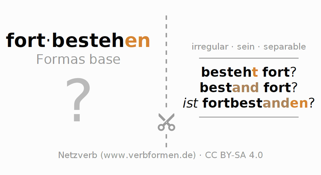 Tarjetas de aprendizaje para la conjugación del verbo fortbestehen (ist)