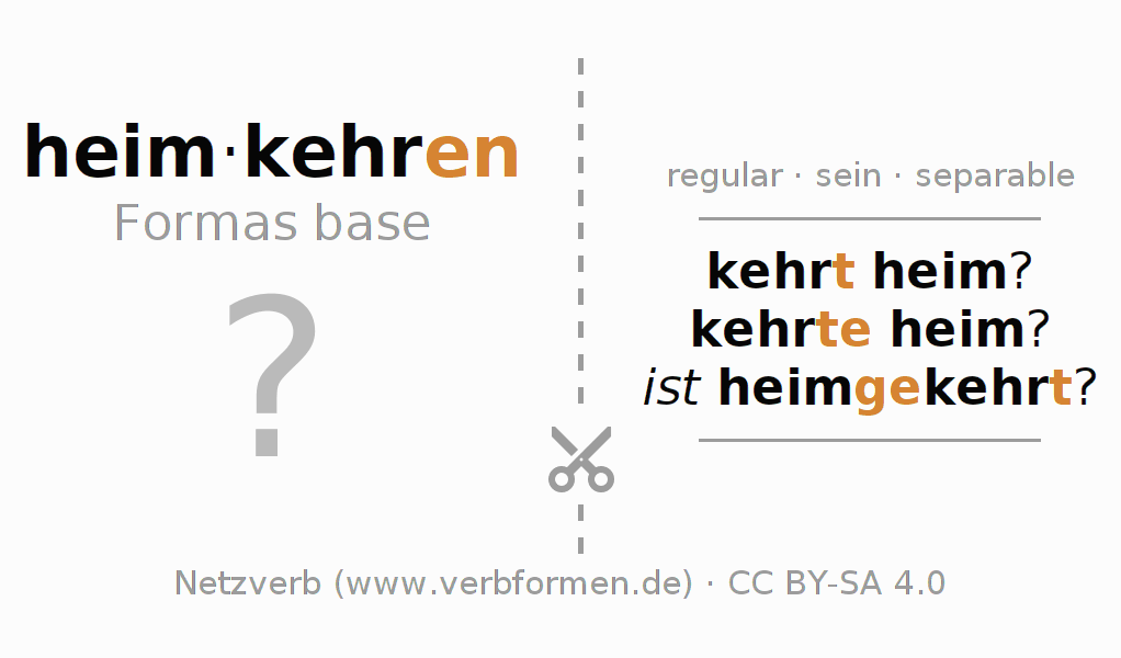 Tarjetas de aprendizaje para la conjugación del verbo heimkehren