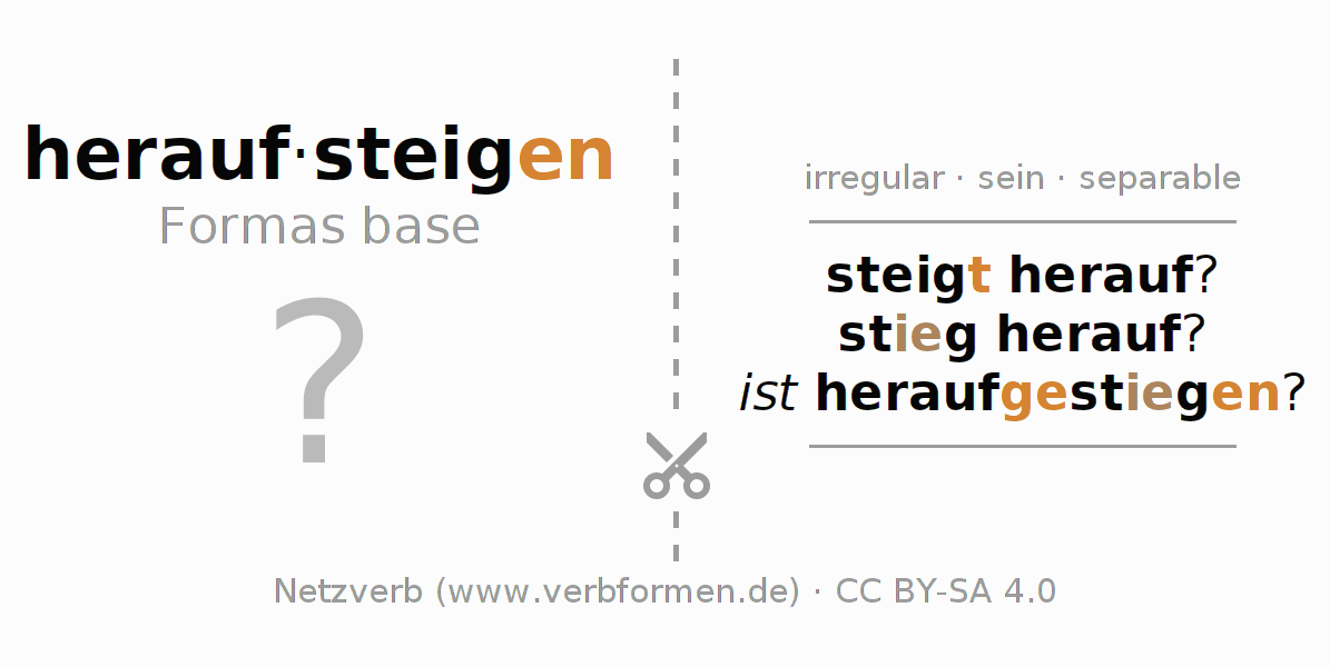 Tarjetas de aprendizaje para la conjugación del verbo heraufsteigen