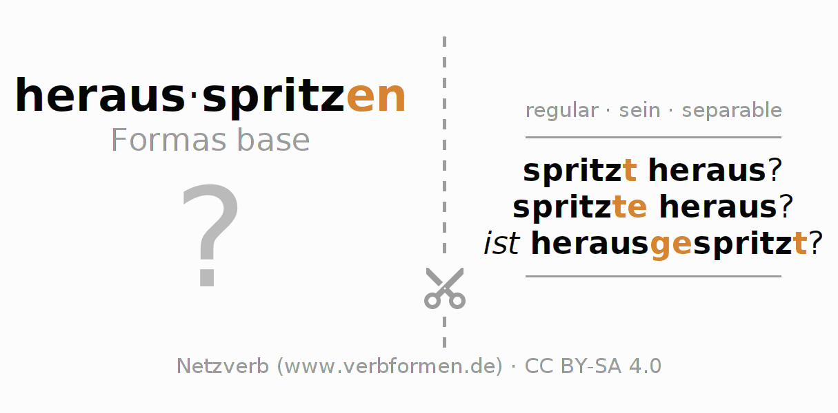 Tarjetas de aprendizaje para la conjugación del verbo herausspritzen