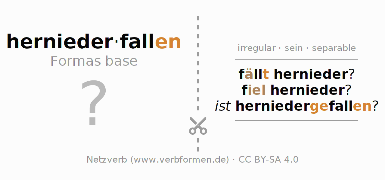 Tarjetas de aprendizaje para la conjugación del verbo herniederfallen