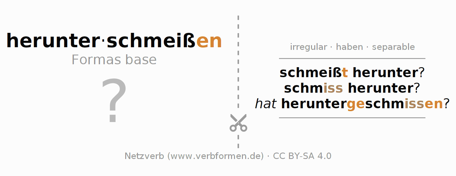 Tarjetas de aprendizaje para la conjugación del verbo herunterschmeißen