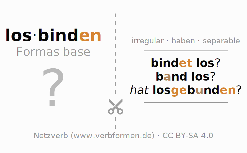 Tarjetas de aprendizaje para la conjugación del verbo losbinden