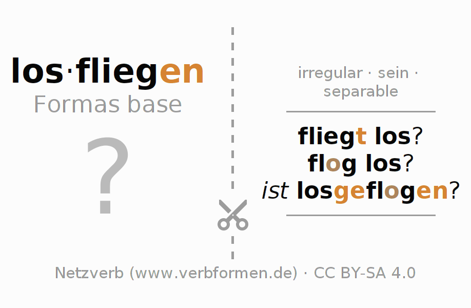 Tarjetas de aprendizaje para la conjugación del verbo losfliegen