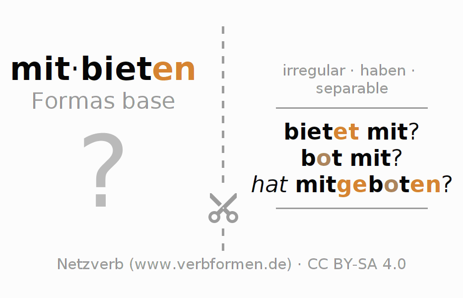 Tarjetas de aprendizaje para la conjugación del verbo mitbieten