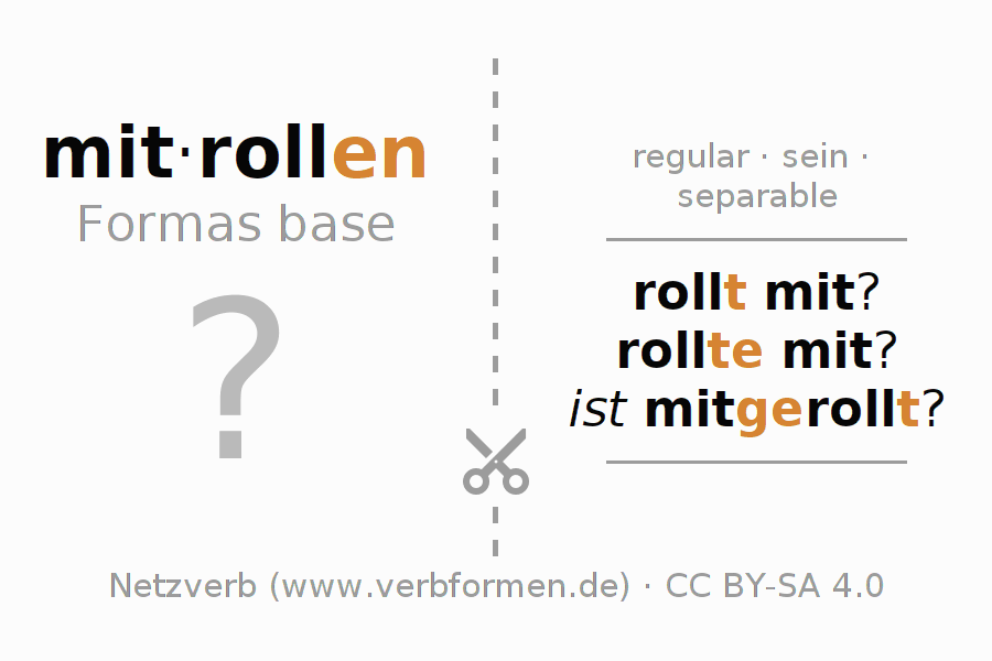 Tarjetas de aprendizaje para la conjugación del verbo mitrollen