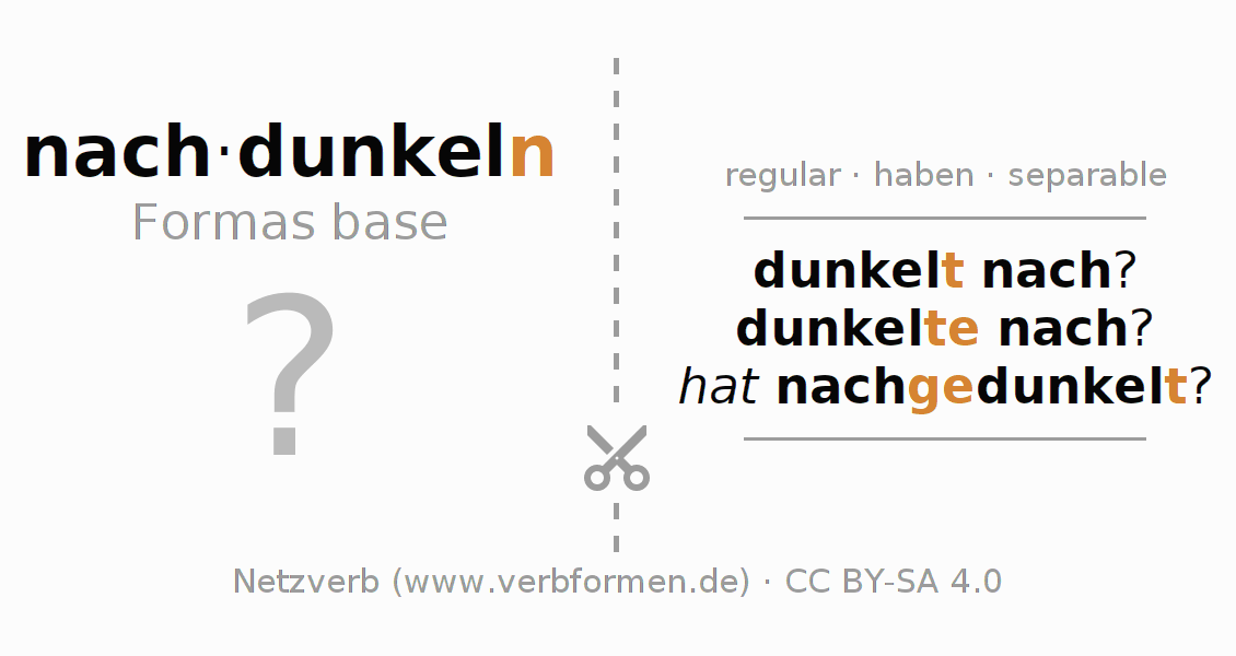 Tarjetas de aprendizaje para la conjugación del verbo nachdunkeln (hat)