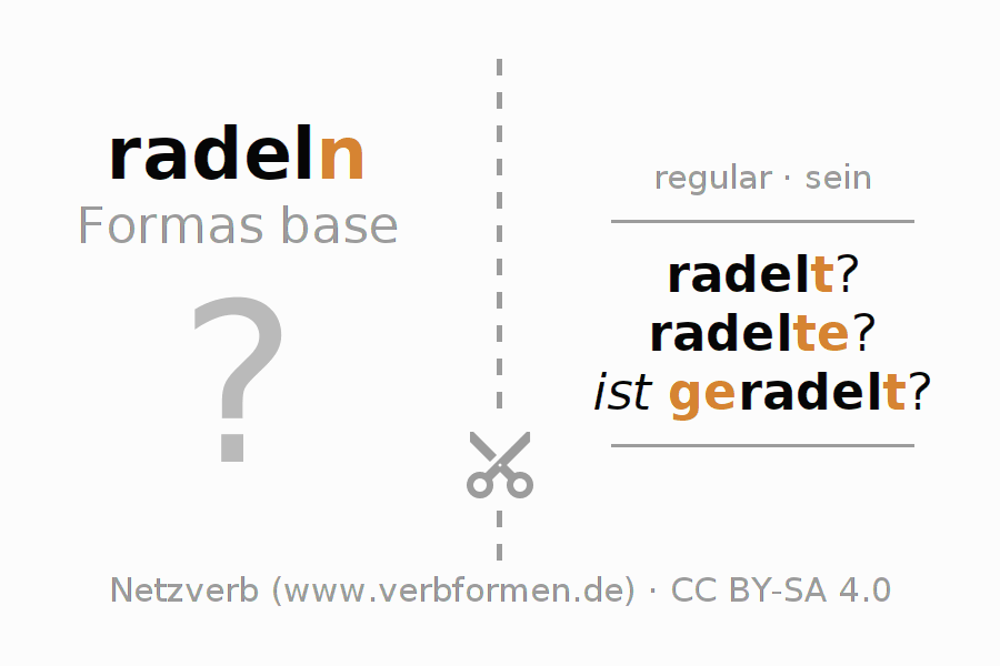 Tarjetas de aprendizaje para la conjugación del verbo radeln