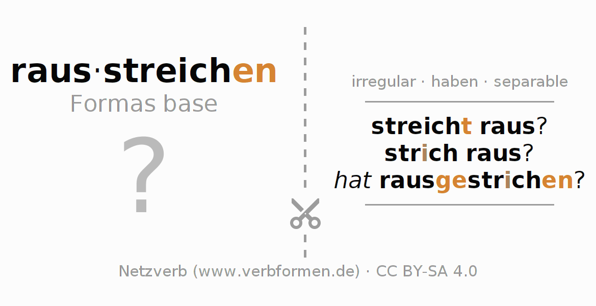 Tarjetas de aprendizaje para la conjugación del verbo rausstreichen