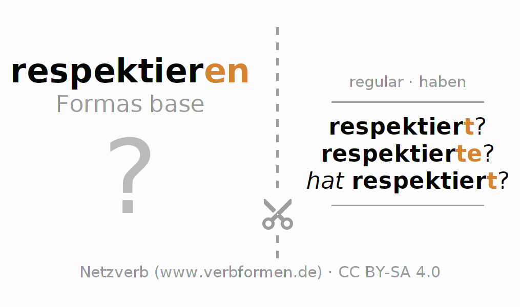 Tarjetas de aprendizaje para la conjugación del verbo respektieren