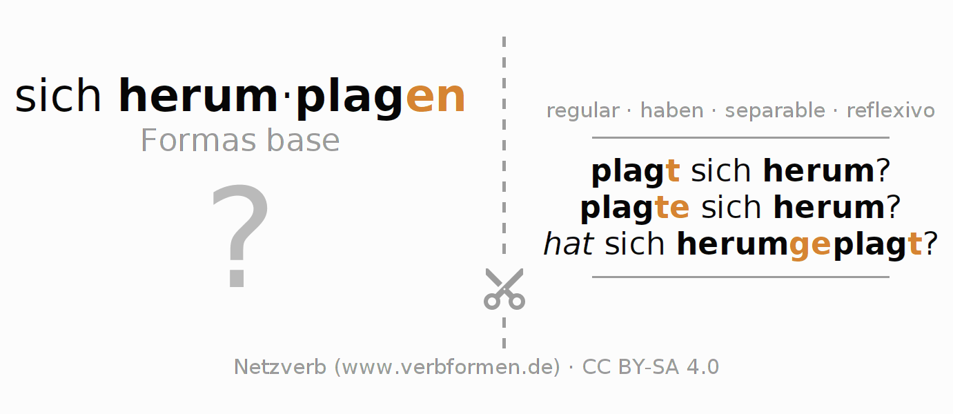 Tarjetas de aprendizaje para la conjugación del verbo sich herumplagen