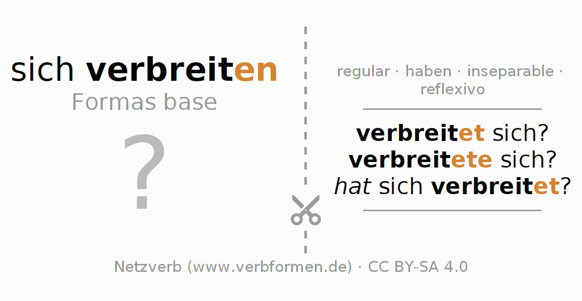 Tarjetas de aprendizaje para la conjugación del verbo sich verbreiten