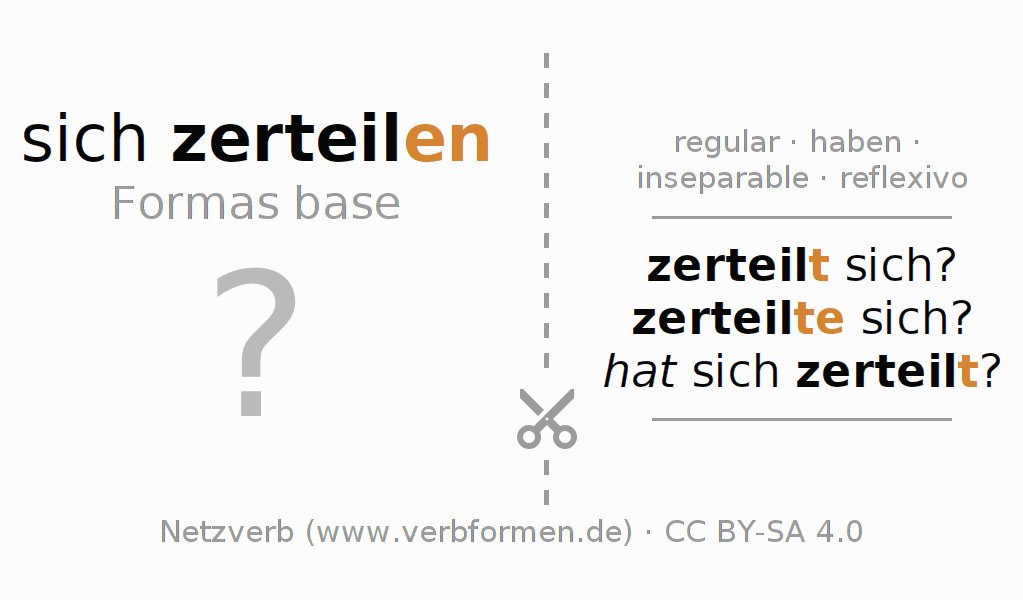 Tarjetas de aprendizaje para la conjugación del verbo sich zerteilen