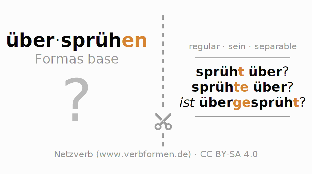 Tarjetas de aprendizaje para la conjugación del verbo über-sprühen (ist)
