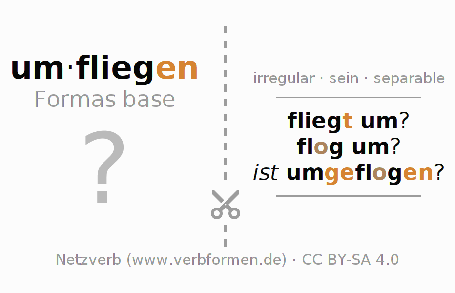 Tarjetas de aprendizaje para la conjugación del verbo um-fliegen (ist)