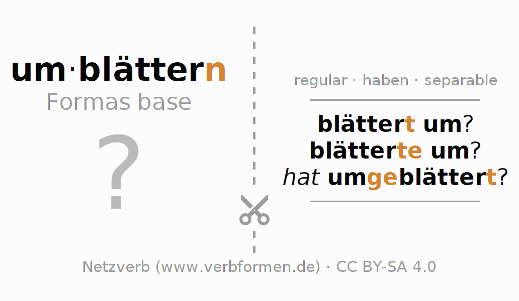 Tarjetas de aprendizaje para la conjugación del verbo umblättern