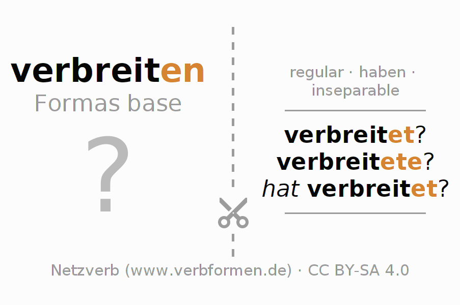 Tarjetas de aprendizaje para la conjugación del verbo verbreiten