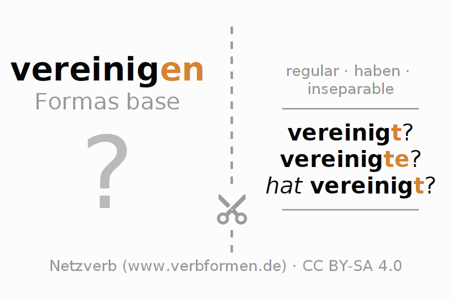 Tarjetas de aprendizaje para la conjugación del verbo vereinigen