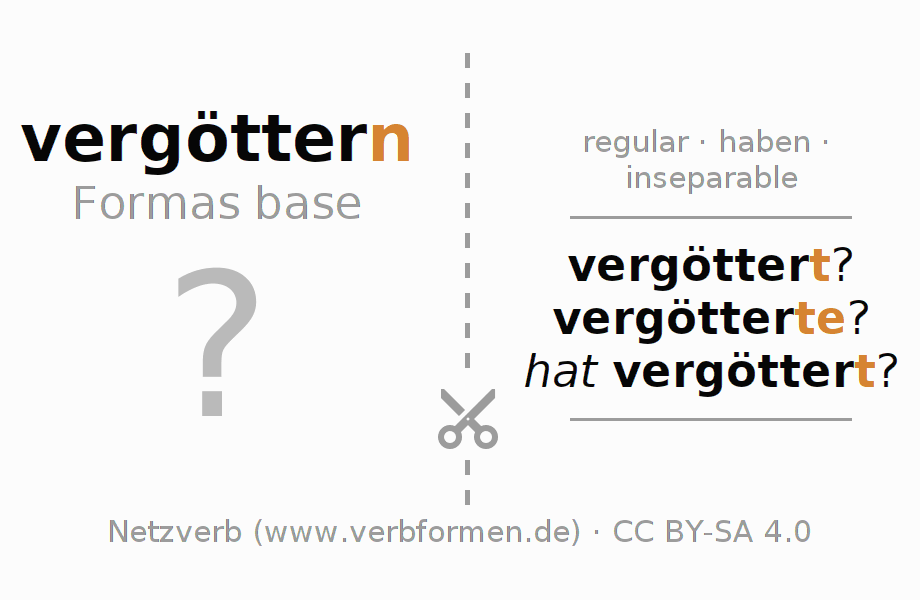 Tarjetas de aprendizaje para la conjugación del verbo vergöttern