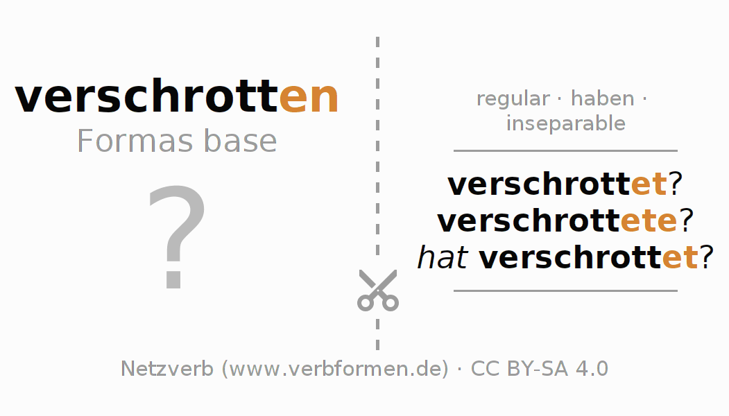 Tarjetas de aprendizaje para la conjugación del verbo verschrotten