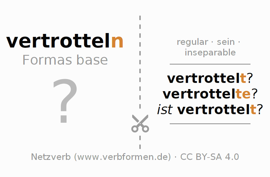 Tarjetas de aprendizaje para la conjugación del verbo vertrotteln