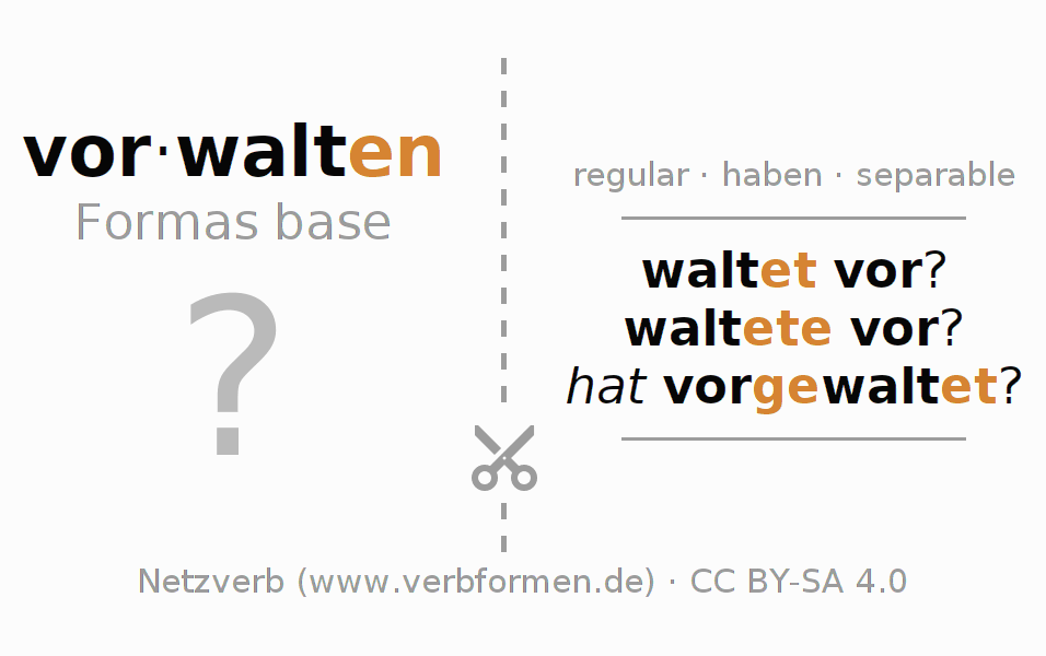 Tarjetas de aprendizaje para la conjugación del verbo vorwalten
