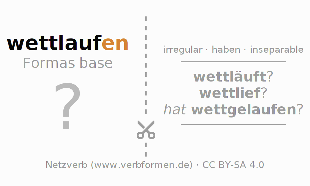 Tarjetas de aprendizaje para la conjugación del verbo wettlaufen (hat)