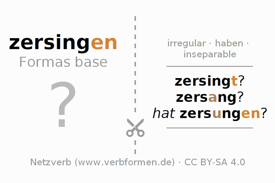 Tarjetas de aprendizaje para la conjugación del verbo zersingen