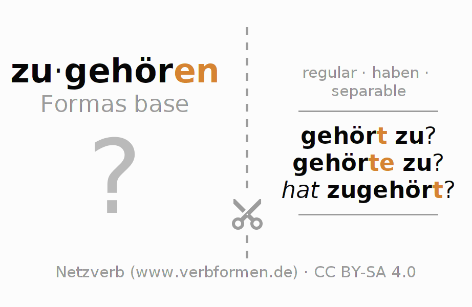 Tarjetas de aprendizaje para la conjugación del verbo zugehören