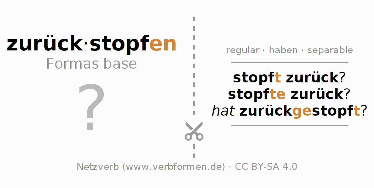 Tarjetas de aprendizaje para la conjugación del verbo zurückstopfen