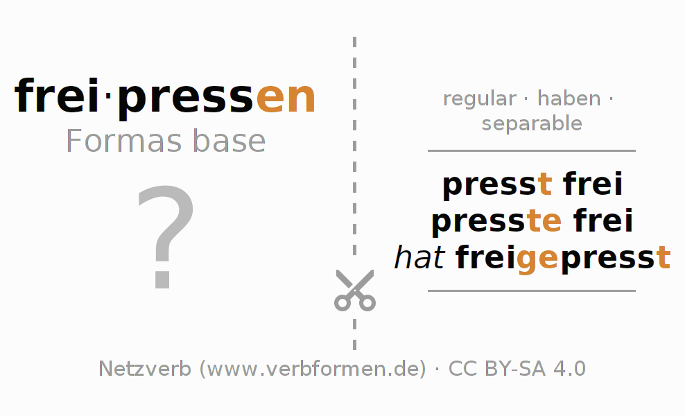 Tarjetas de aprendizaje para la conjugación del verbo freipressen