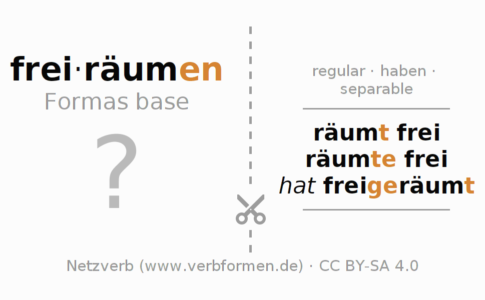 Tarjetas de aprendizaje para la conjugación del verbo freiräumen