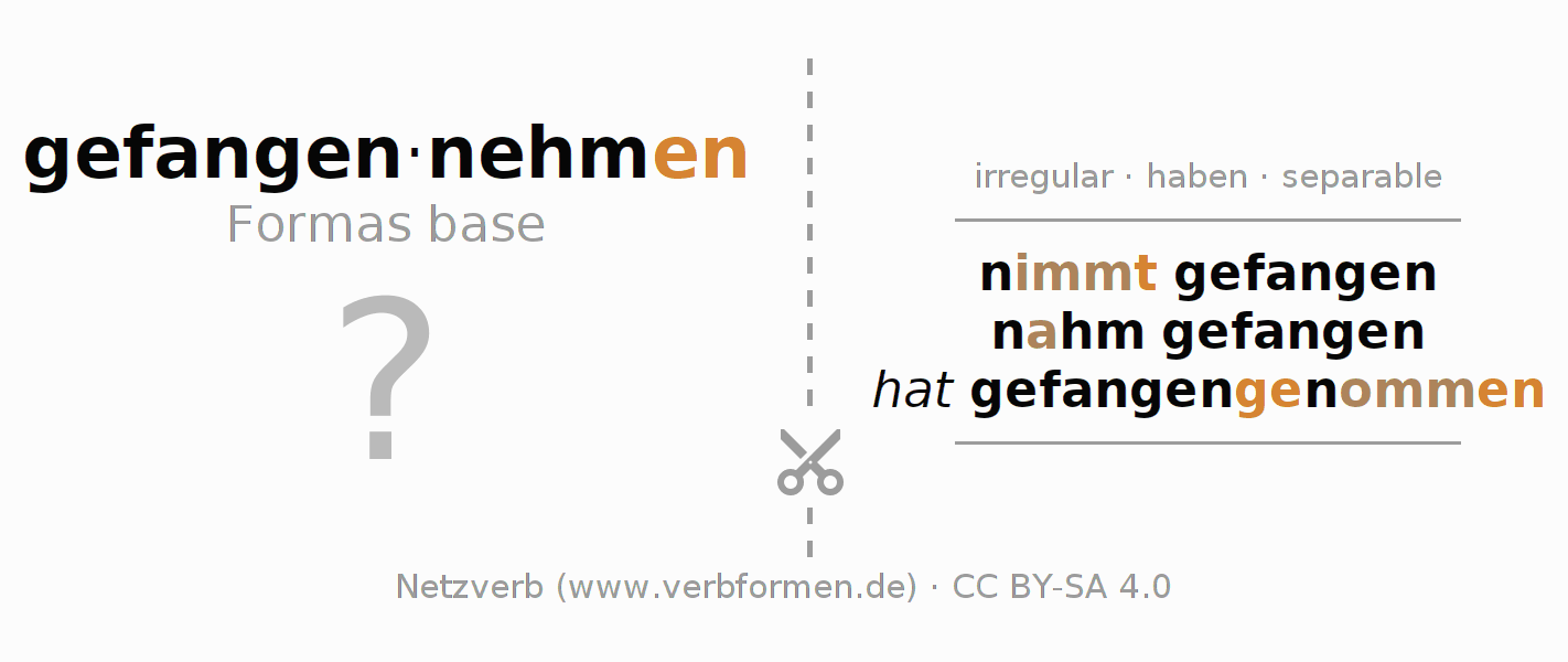 Tarjetas de aprendizaje para la conjugación del verbo gefangennehmen