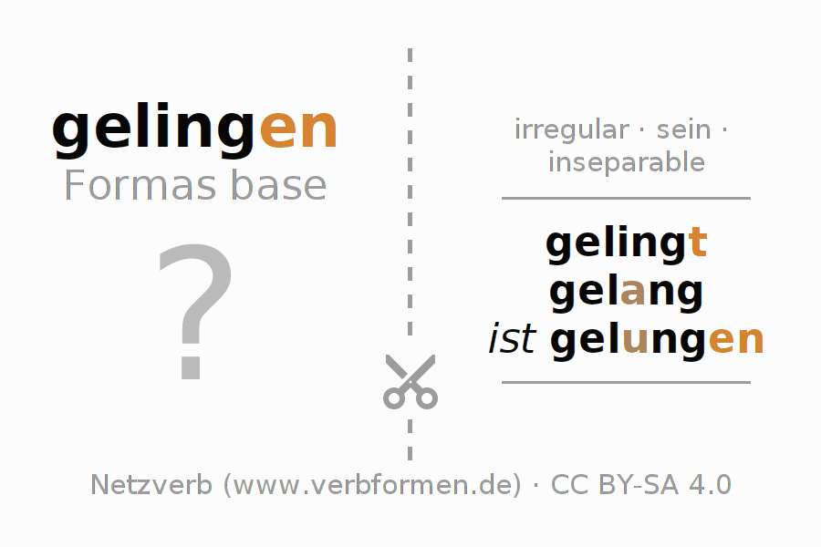 Tarjetas de aprendizaje para la conjugación del verbo gelingen