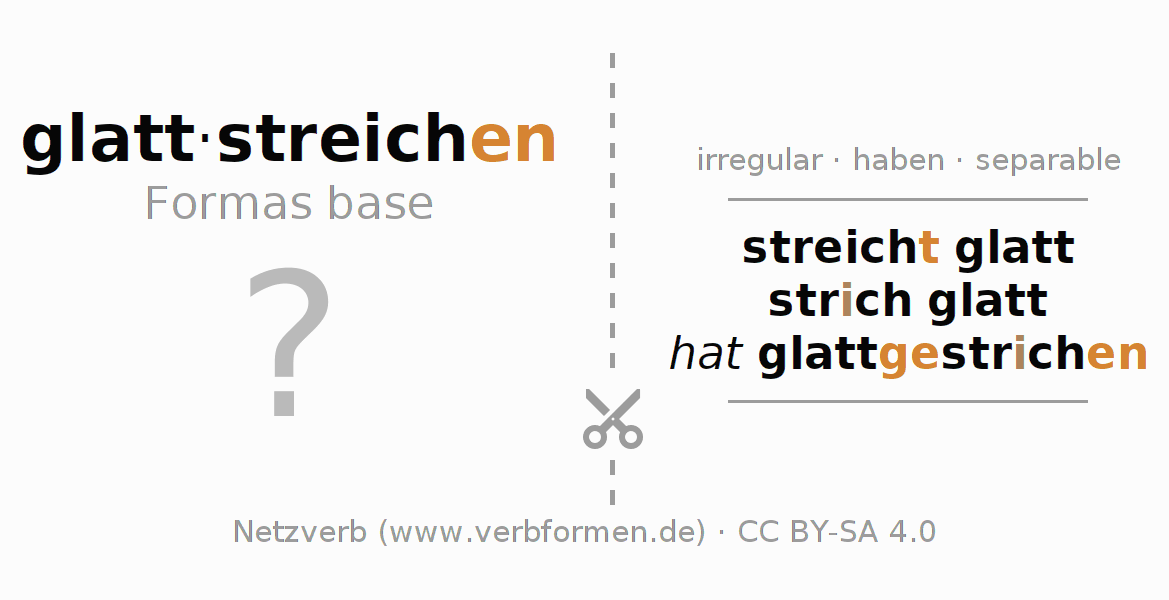 Tarjetas de aprendizaje para la conjugación del verbo glattstreichen