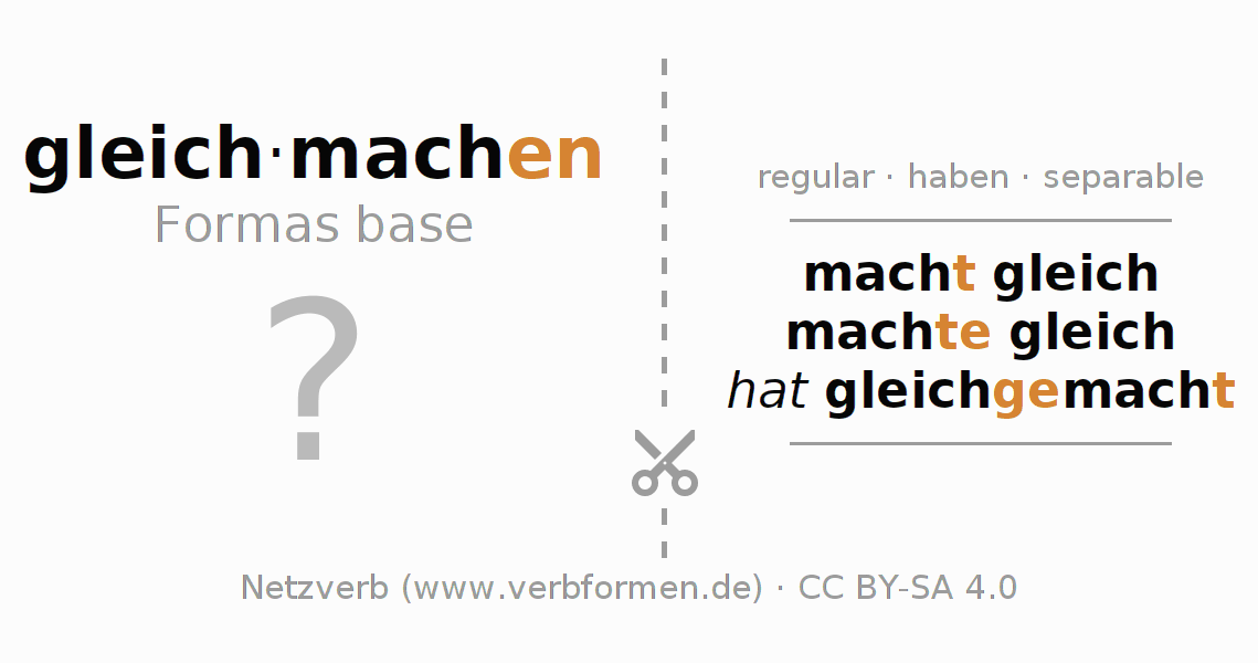 Tarjetas de aprendizaje para la conjugación del verbo gleichmachen
