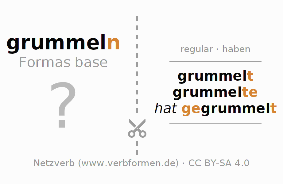 Tarjetas de aprendizaje para la conjugación del verbo grummeln