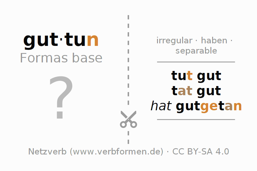 Tarjetas de aprendizaje para la conjugación del verbo guttun