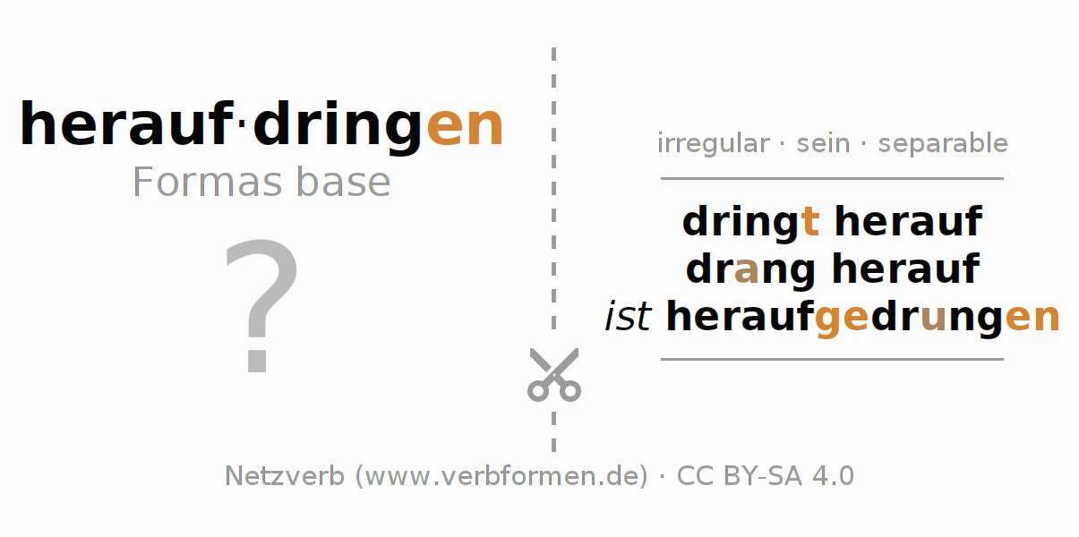 Tarjetas de aprendizaje para la conjugación del verbo heraufdringen