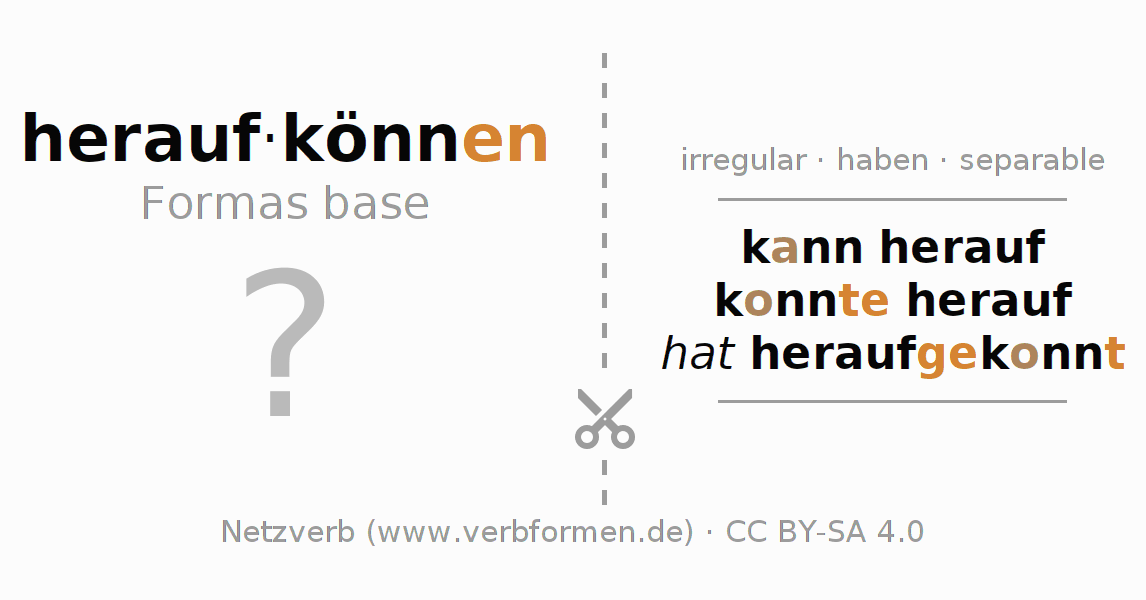 Tarjetas de aprendizaje para la conjugación del verbo heraufkönnen