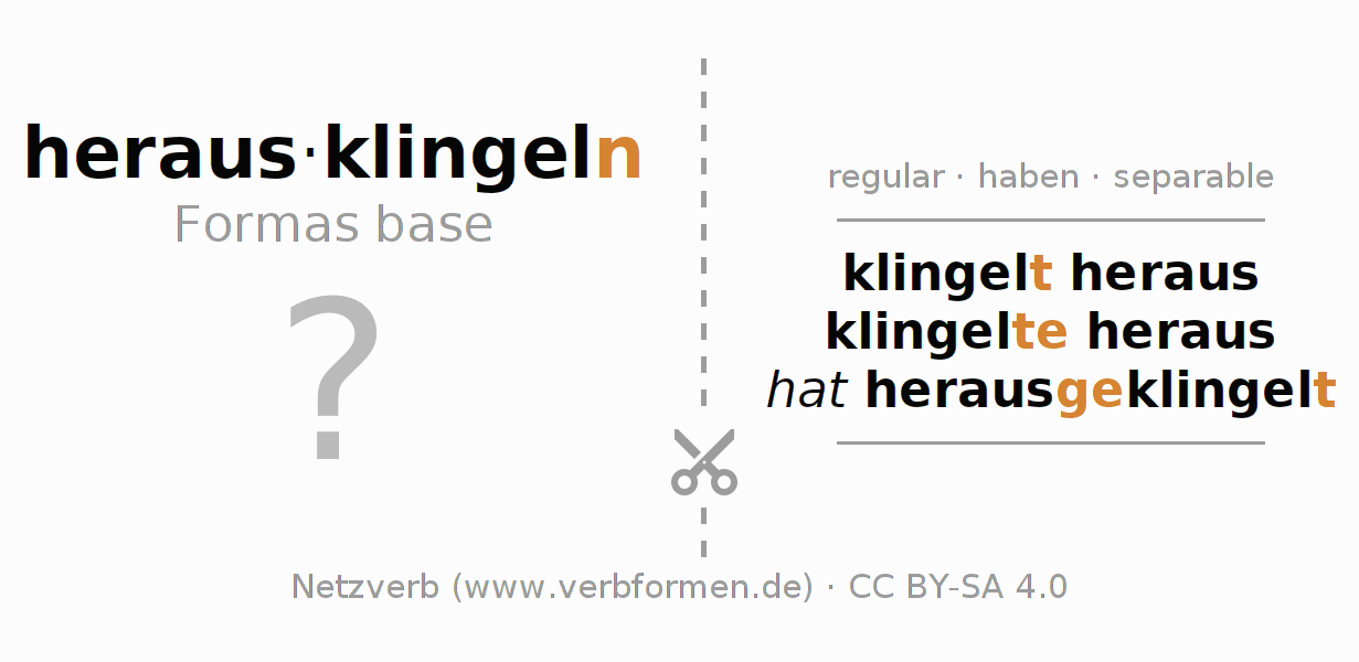 Tarjetas de aprendizaje para la conjugación del verbo herausklingeln