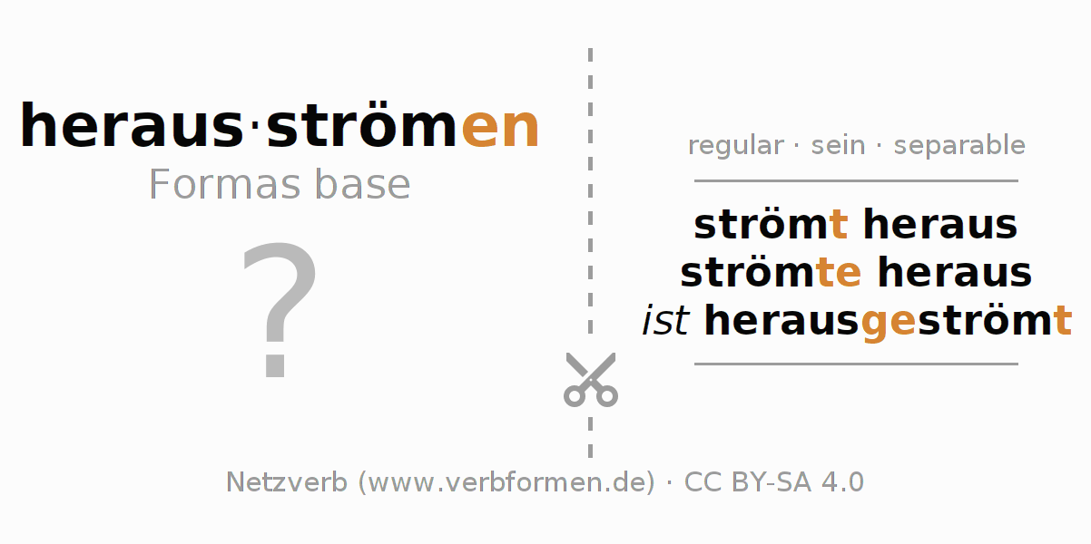 Tarjetas de aprendizaje para la conjugación del verbo herausströmen