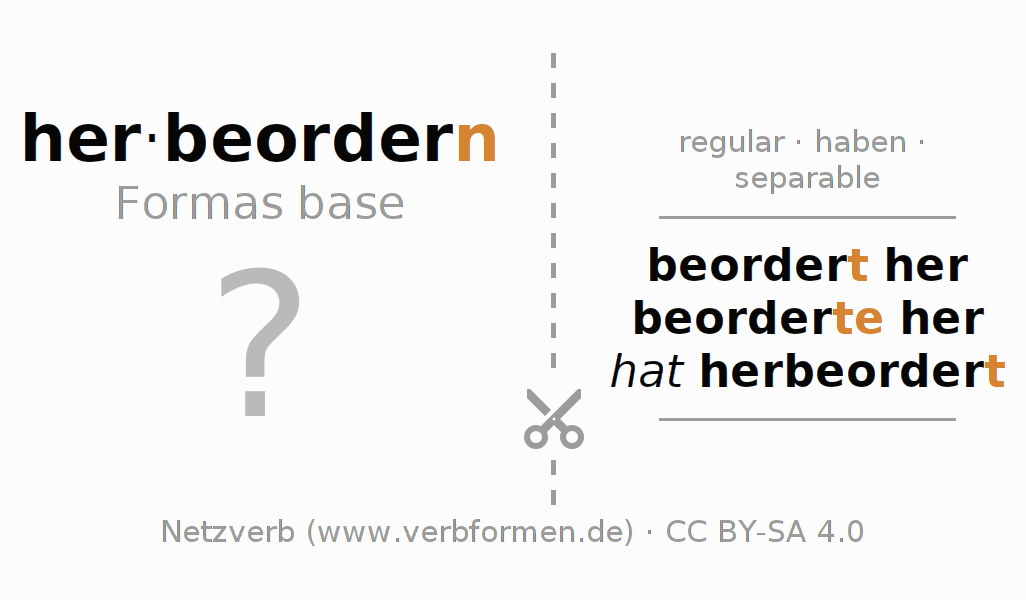 Tarjetas de aprendizaje para la conjugación del verbo herbeordern