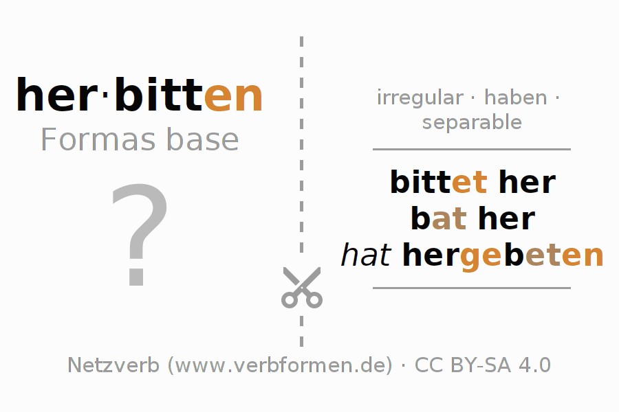 Tarjetas de aprendizaje para la conjugación del verbo herbitten