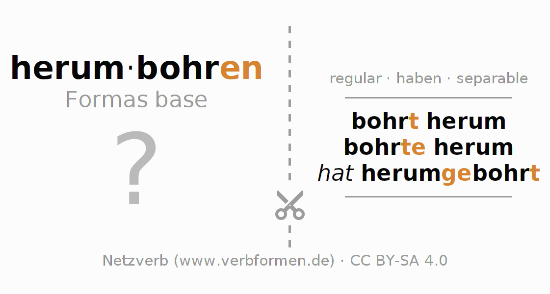 Tarjetas de aprendizaje para la conjugación del verbo herumbohren