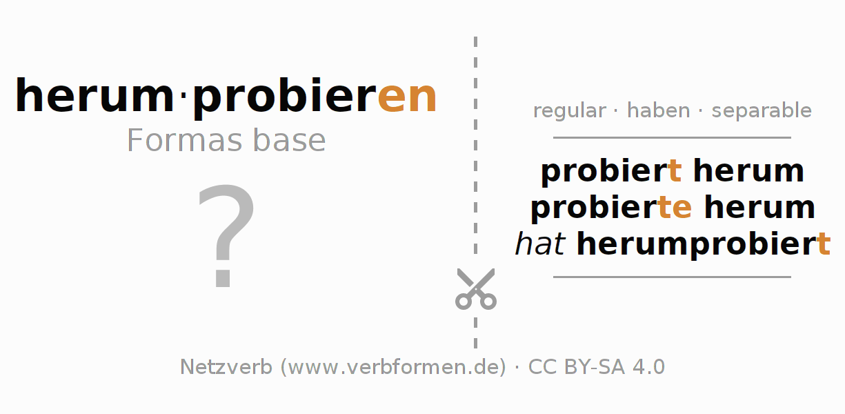 Tarjetas de aprendizaje para la conjugación del verbo herumprobieren